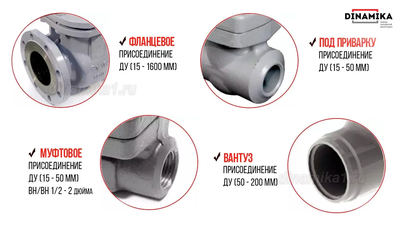 Типы присоединений клиновых задвижек